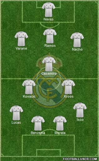 Real Madrid C.F. Formation 2017