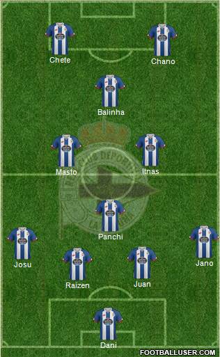 R.C. Deportivo de La Coruña S.A.D. Formation 2017