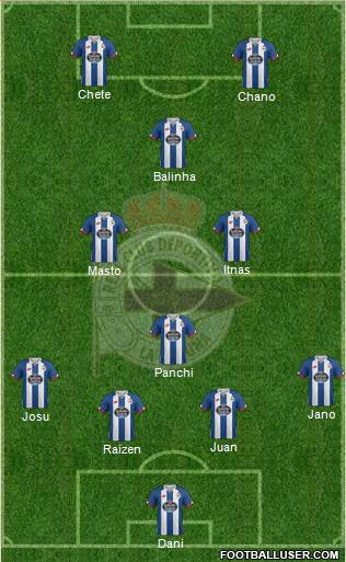 R.C. Deportivo de La Coruña S.A.D. 4-4-2 football formation