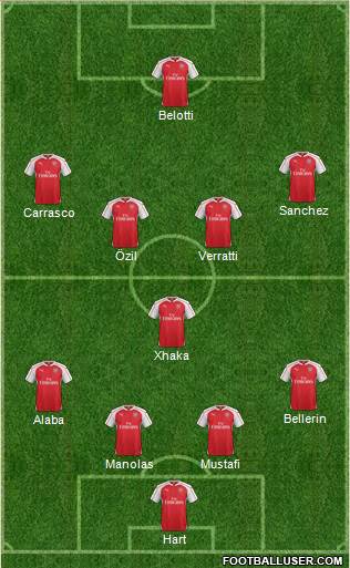 Arsenal Formation 2017