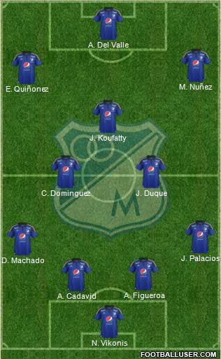 CD Los Millonarios 4-3-3 football formation