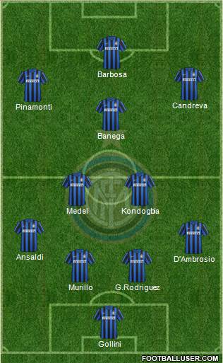 F.C. Internazionale Formation 2017