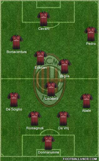 A.C. Milan Formation 2017