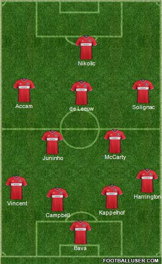 Chicago Fire Formation 2017