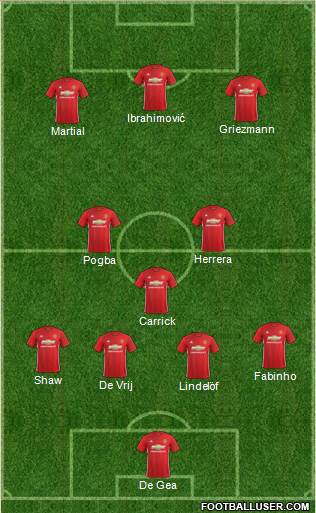 Manchester United Formation 2017