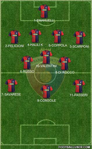 Sambenedettese Formation 2017