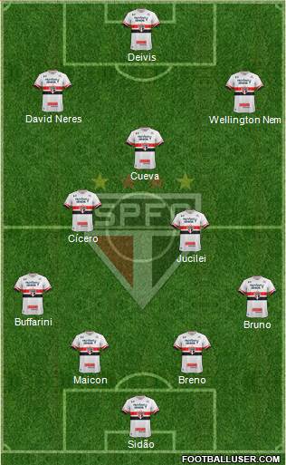 São Paulo FC Formation 2017