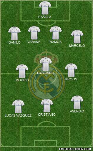 Real Madrid C.F. Formation 2017