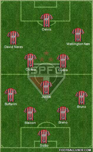 São Paulo FC Formation 2017