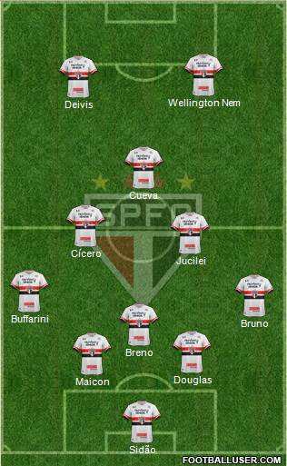 São Paulo FC Formation 2017