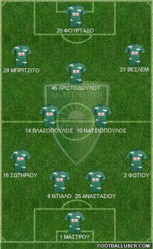 MS Anagennisi Deryneias Formation 2017
