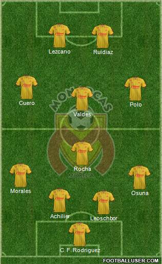 Club Monarcas Morelia football formation