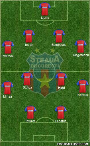 FC Steaua Bucharest football formation