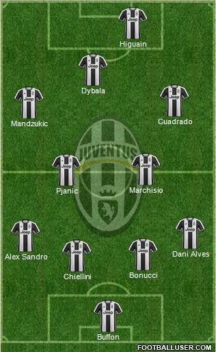 Juventus Formation 2017