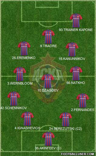CSKA Moscow Formation 2017