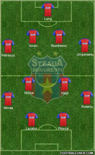 FC Steaua Bucharest Formation 2017
