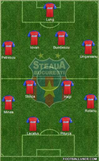 FC Steaua Bucharest football formation