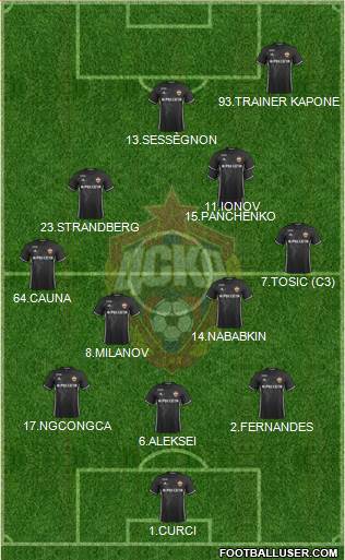CSKA Moscow Formation 2017