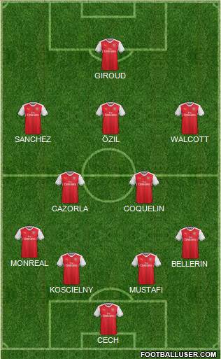 Arsenal Formation 2017