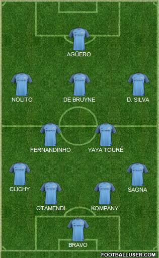 Manchester City Formation 2017