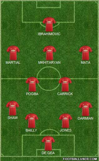 Manchester United Formation 2017