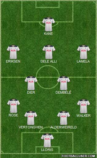 Tottenham Hotspur Formation 2017
