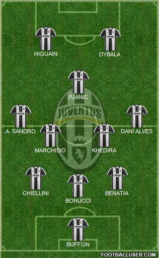 Juventus Formation 2017