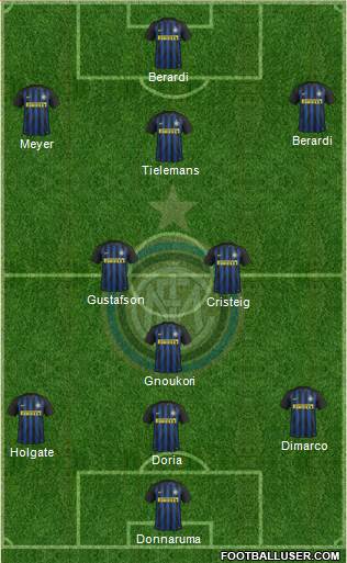 F.C. Internazionale Formation 2017