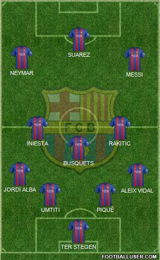 F.C. Barcelona Formation 2017
