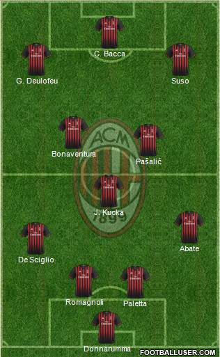 A.C. Milan Formation 2017
