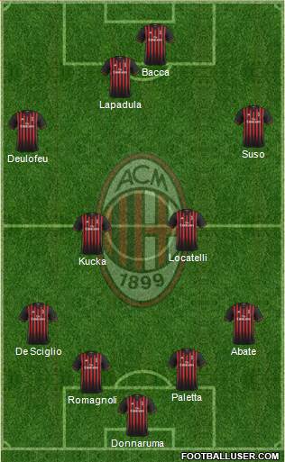 A.C. Milan Formation 2017