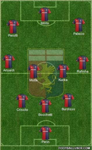Genoa Formation 2017