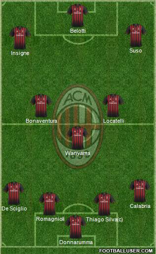 A.C. Milan Formation 2017