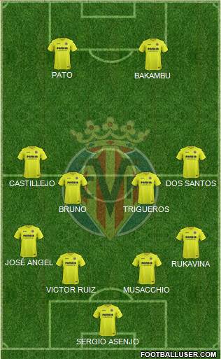 Villarreal C.F., S.A.D. Formation 2017