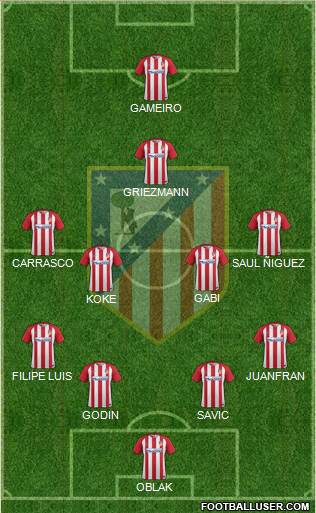C. Atlético Madrid S.A.D. Formation 2017