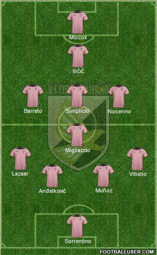Città di Palermo Formation 2017