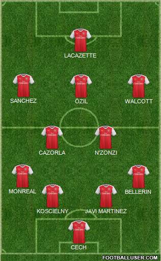 Arsenal Formation 2017