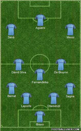 Manchester City Formation 2017