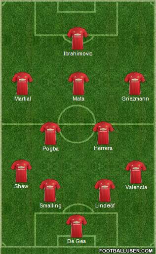 Manchester United Formation 2017