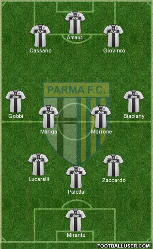 Parma Formation 2017