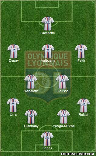 Olympique Lyonnais Formation 2017