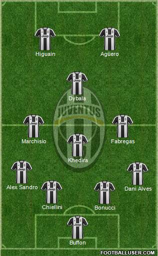 Juventus Formation 2017