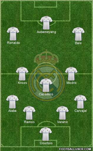 Real Madrid C.F. Formation 2017