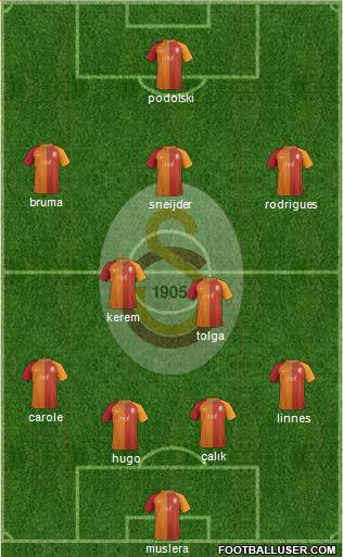 Galatasaray SK Formation 2017