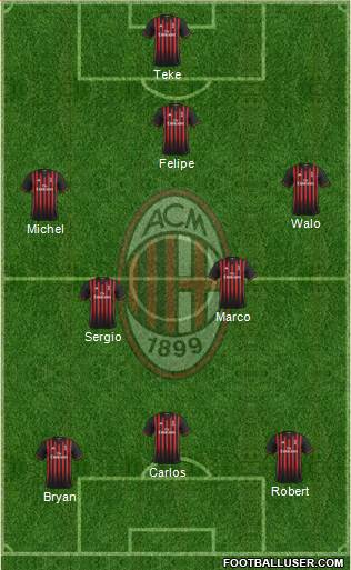 A.C. Milan Formation 2017