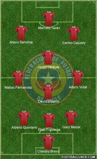 Chile Formation 2017