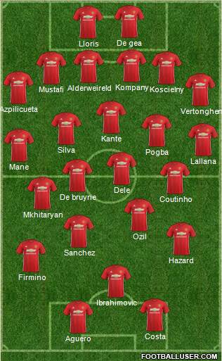 Manchester United Formation 2017