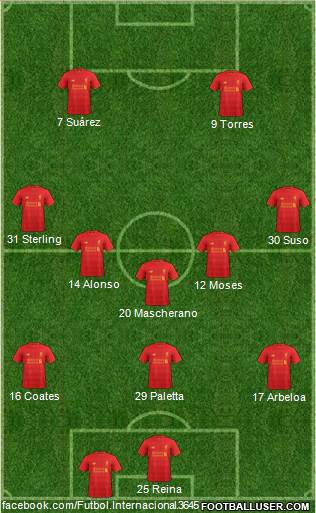 Liverpool Formation 2017