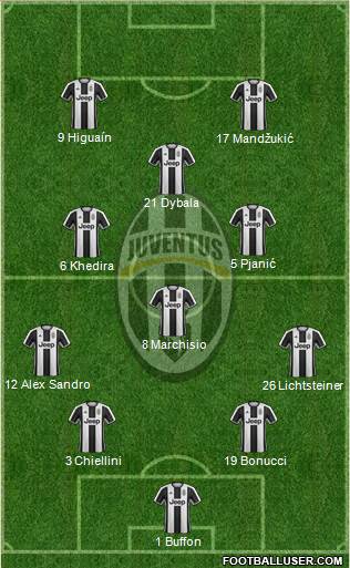 Juventus Formation 2017
