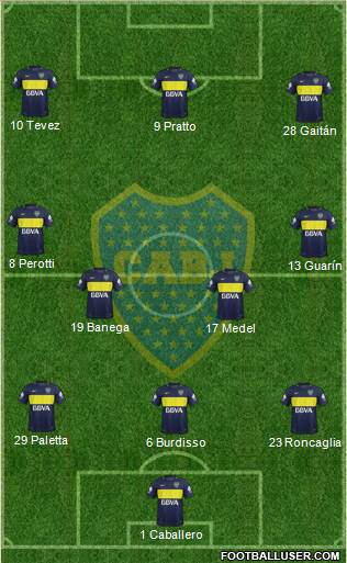 Boca Juniors Formation 2017